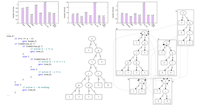 2016 - Advanced Concepts for Intelligent Vision Systems