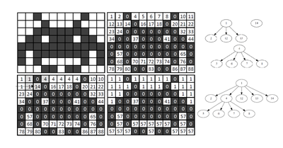 2019 - IEEE Transactions on Parallel and Distributed Systems
