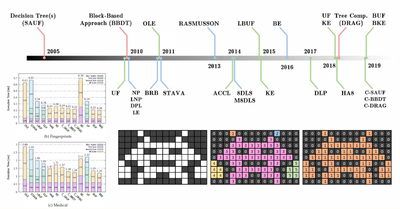 2024 - IEEE Transactions on Parallel and Distributed Systems