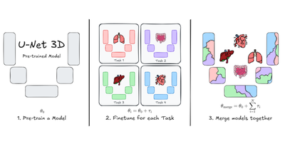 2025 - 28th International Conference on Medical Image Computing and Computer Assisted Intervention