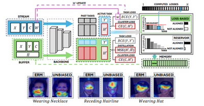2025 - IEEE/CVF Winter Conference on Applications of Computer Vision (WACV)