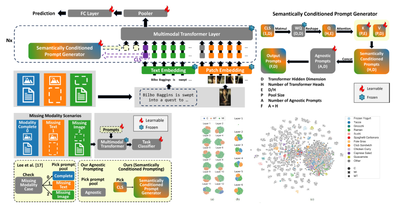 2025 - IEEE/CVF Winter Conference on Applications of Computer Vision (WACV)